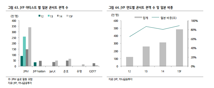 망한줄알았는데 사실 소속사 먹여살리는 그룹 | 인스티즈