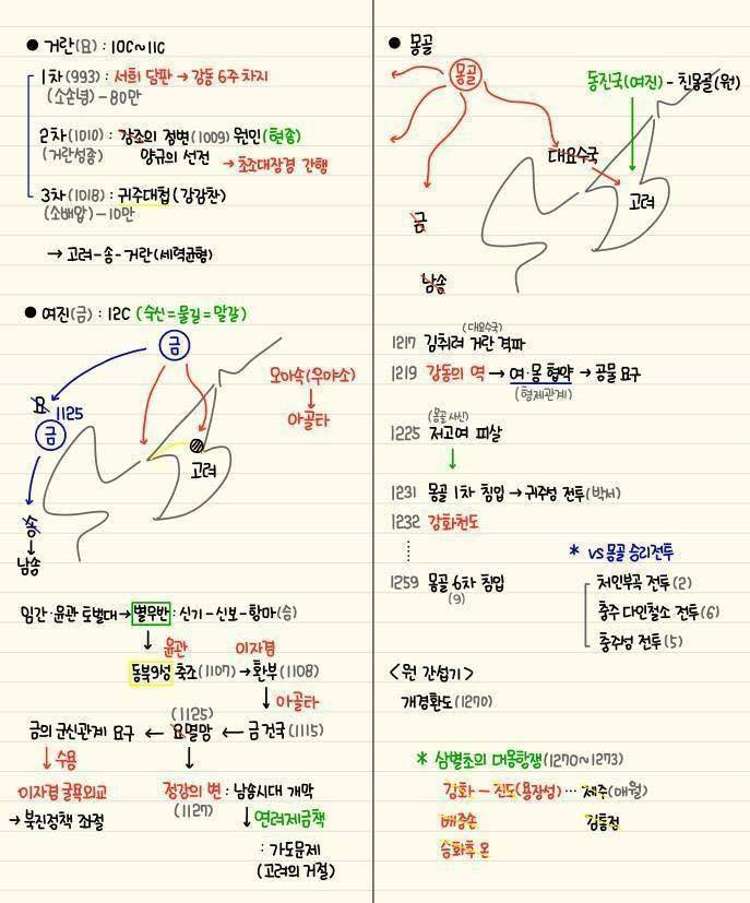 역대급 한국사 정리물 | 인스티즈