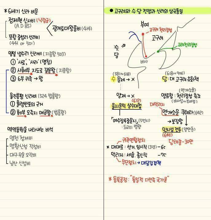 역대급 한국사 정리물 | 인스티즈