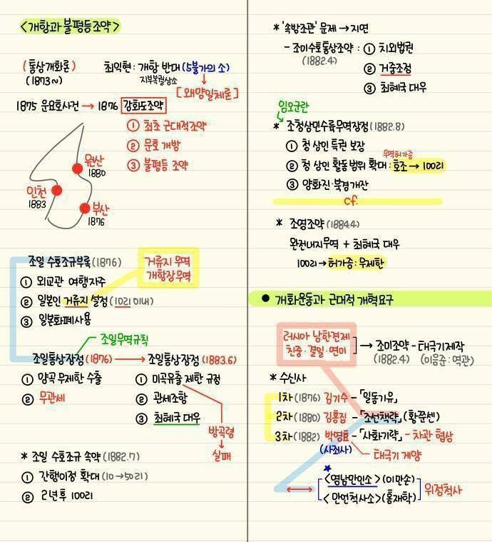 역대급 한국사 정리물 | 인스티즈