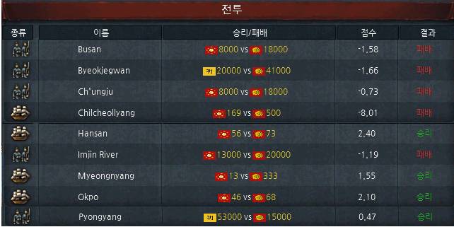 안흔한 게임속 조선시대 고증 | 인스티즈