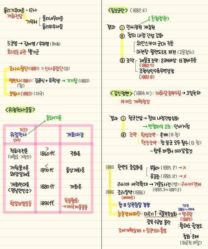 역대급 한국사 정리물 | 인스티즈