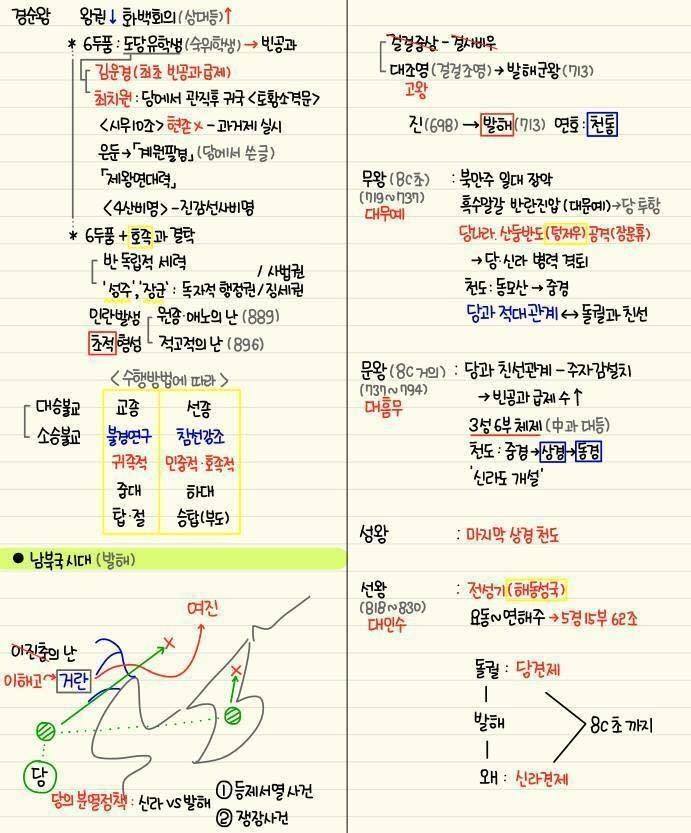 역대급 한국사 정리물 | 인스티즈