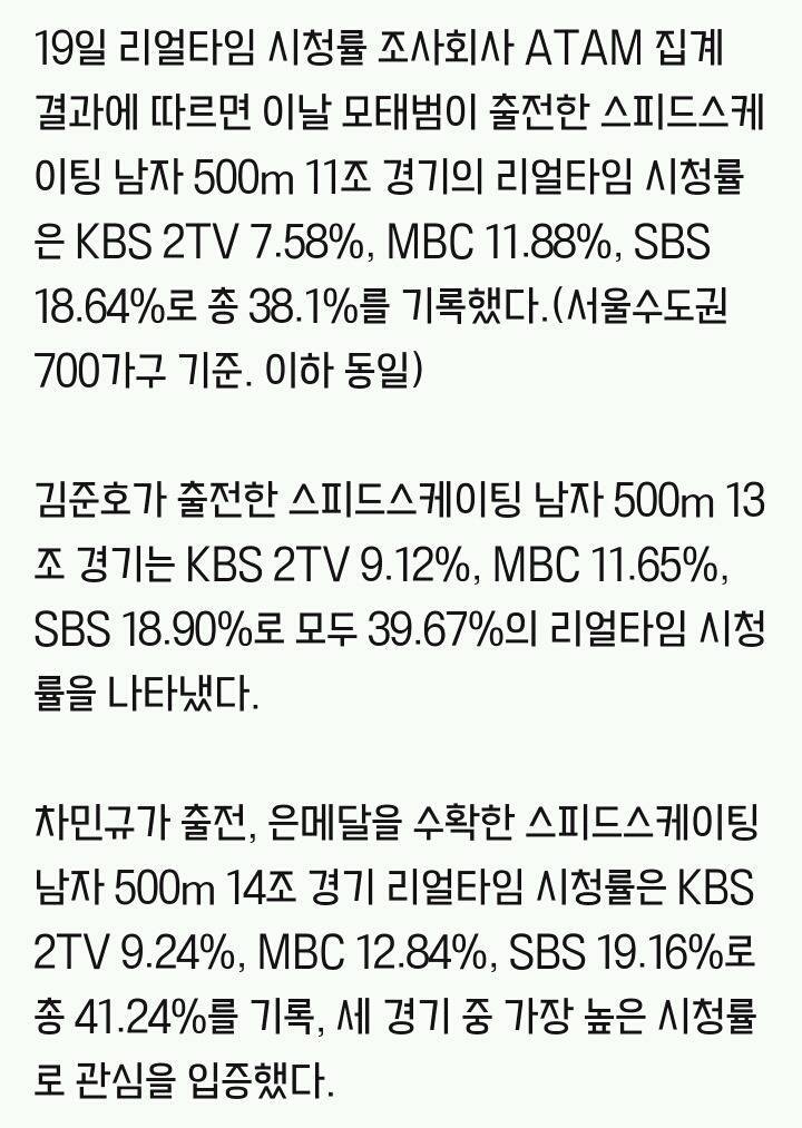차민규, 스피드스케이팅 은메달..리얼타임 시청률 40% 돌파 | 인스티즈