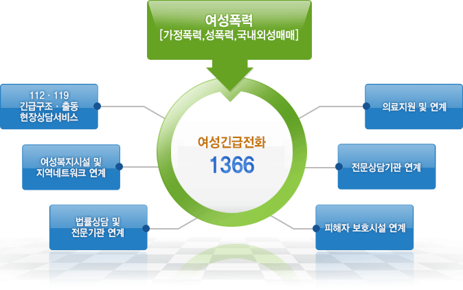 여성가족부에 대한 루머와 진실 | 인스티즈