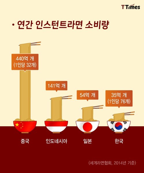 벗어나기 힘든 청춘들의 컵라면 인생.jpg | 인스티즈