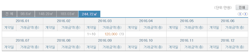 16년 대구에서 10억넘게 팔린 아파트들 | 인스티즈