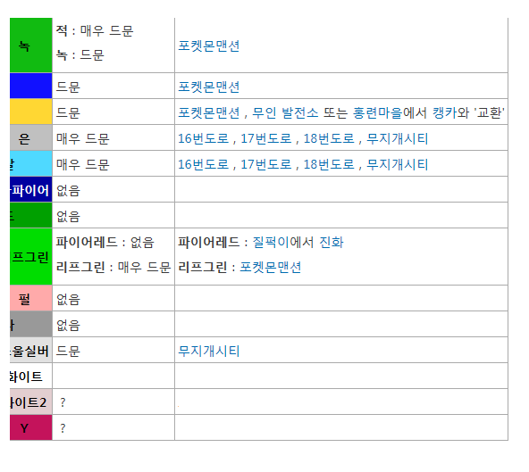 [고북손의포켓몬도감] 질뻐기와 무지개시티 | 인스티즈