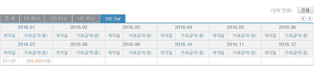 16년 대구에서 10억넘게 팔린 아파트들 | 인스티즈
