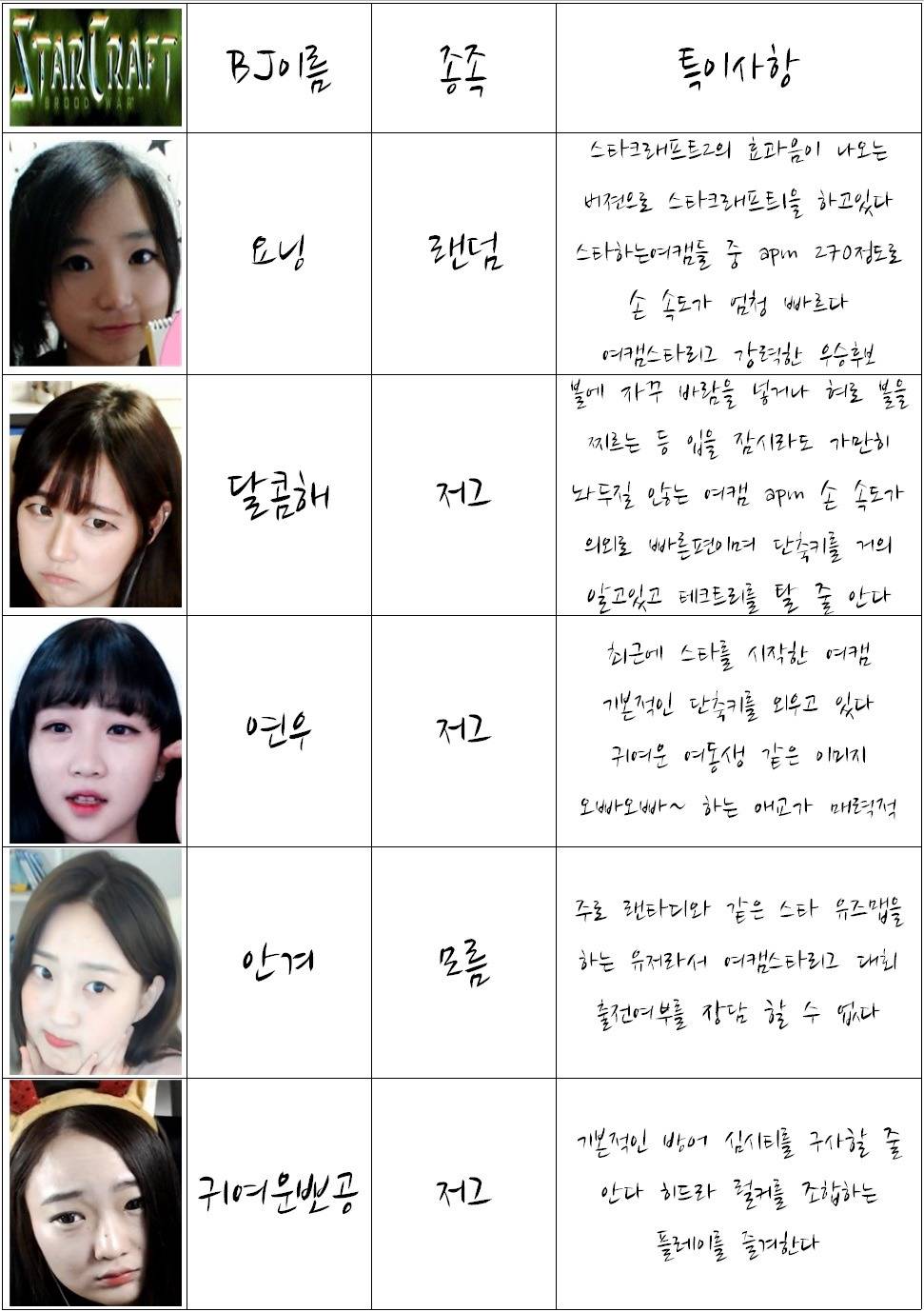 스타하는 아프리카 여캠 BJ | 인스티즈