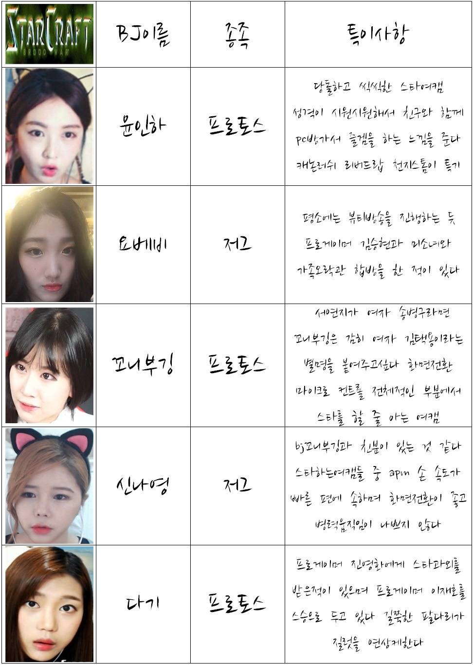 스타하는 아프리카 여캠 BJ | 인스티즈