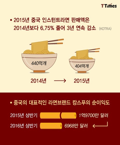 벗어나기 힘든 청춘들의 컵라면 인생.jpg | 인스티즈