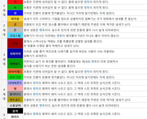 [고북손의포켓몬도감] 질뻐기와 무지개시티 | 인스티즈