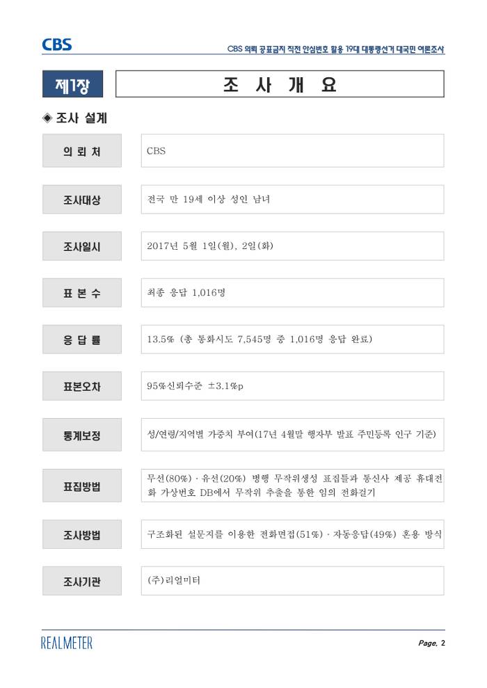 30대 지지율 완죠니 인간 대깨문들 아니냐??? | 인스티즈