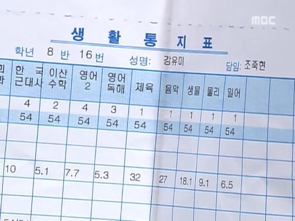 [거침없이하이킥] 무식해도 너무 무식한 유미 ㅋㅋㅋㅋㅋㅋㅋ.jpg | 인스티즈