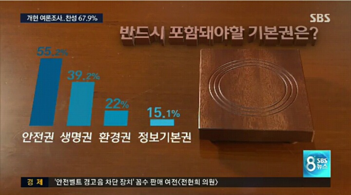 SBS 개헌 여론조사 | 인스티즈