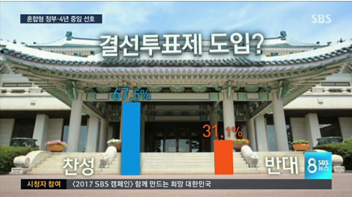 SBS 개헌 여론조사 | 인스티즈