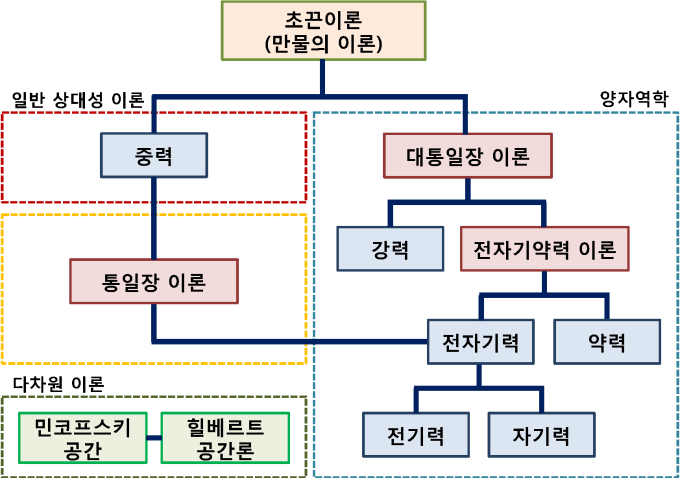 물리학도가 들려주는 인터스텔라를 더 재밌게 보기 위한 18가지 이야기 | 인스티즈