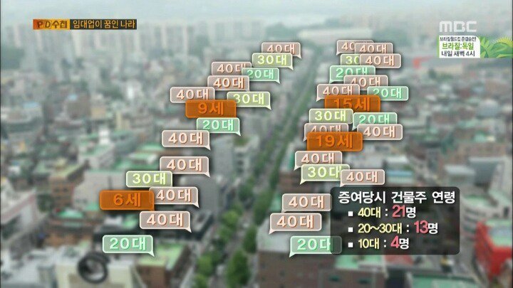 가로수길 건물주들의 나이 | 인스티즈