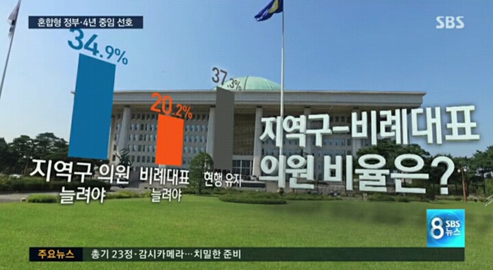 SBS 개헌 여론조사 | 인스티즈