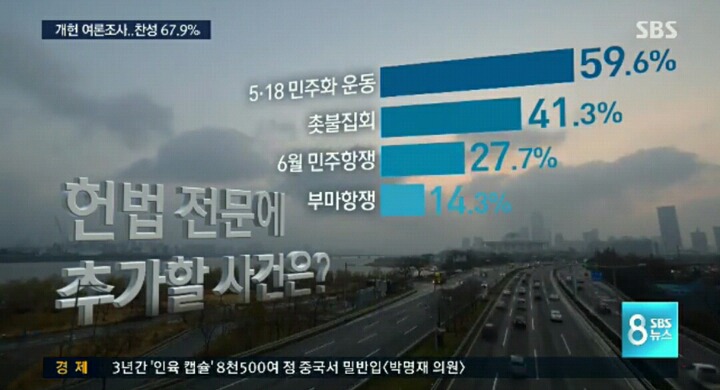 SBS 개헌 여론조사 | 인스티즈