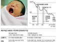 아이 안낳는 한국, 1990년대생이 마지막 희망