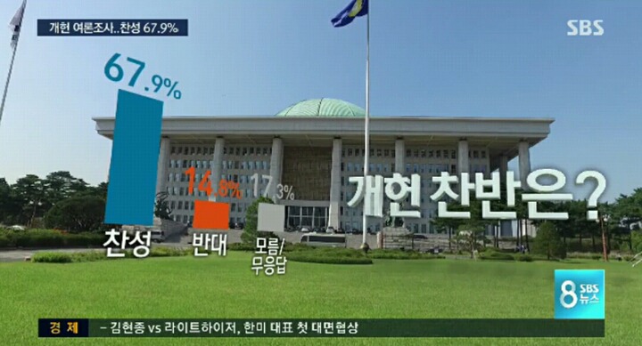 SBS 개헌 여론조사 | 인스티즈