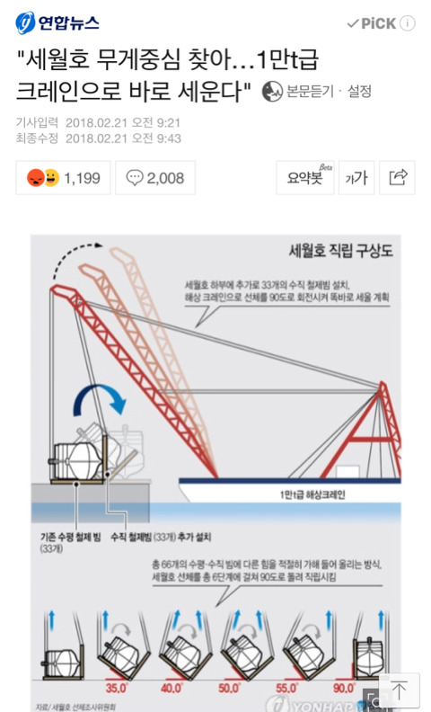 "세월호 무게중심 찾아…1만t급 크레인으로 바로 세운다" | 인스티즈