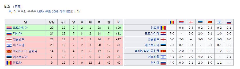 2000년대 존재했던 희대의 거품팀.jpg | 인스티즈