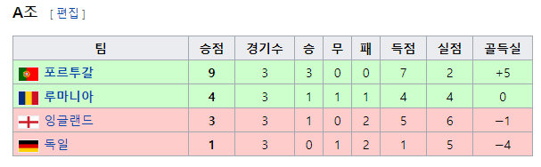2000년대 존재했던 희대의 거품팀.jpg | 인스티즈