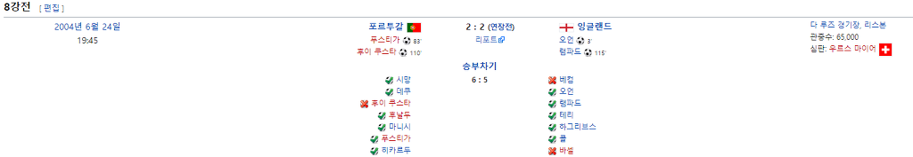 2000년대 존재했던 희대의 거품팀.jpg | 인스티즈