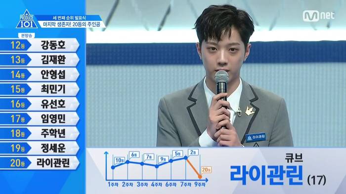 프로듀스101의 잔인했던 탈락자 발표 방식.jpg | 인스티즈