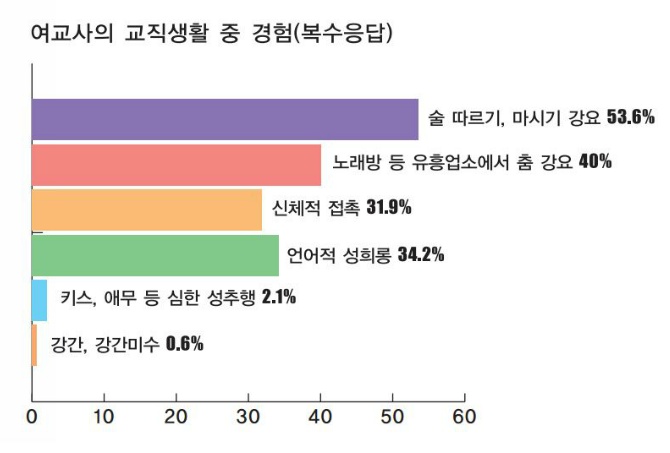 여자들만 사는 곳이 있다면? | 인스티즈