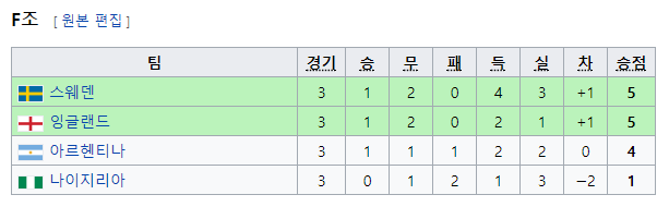 2000년대 존재했던 희대의 거품팀.jpg | 인스티즈