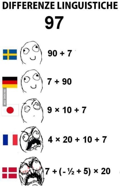 나라별 97 읽는 방법 | 인스티즈