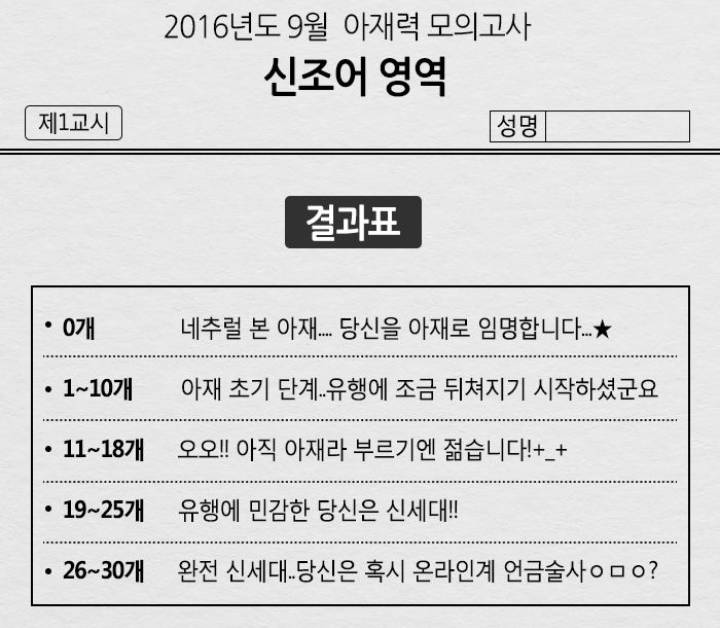 2016년 신조어 테스트!!! | 인스티즈