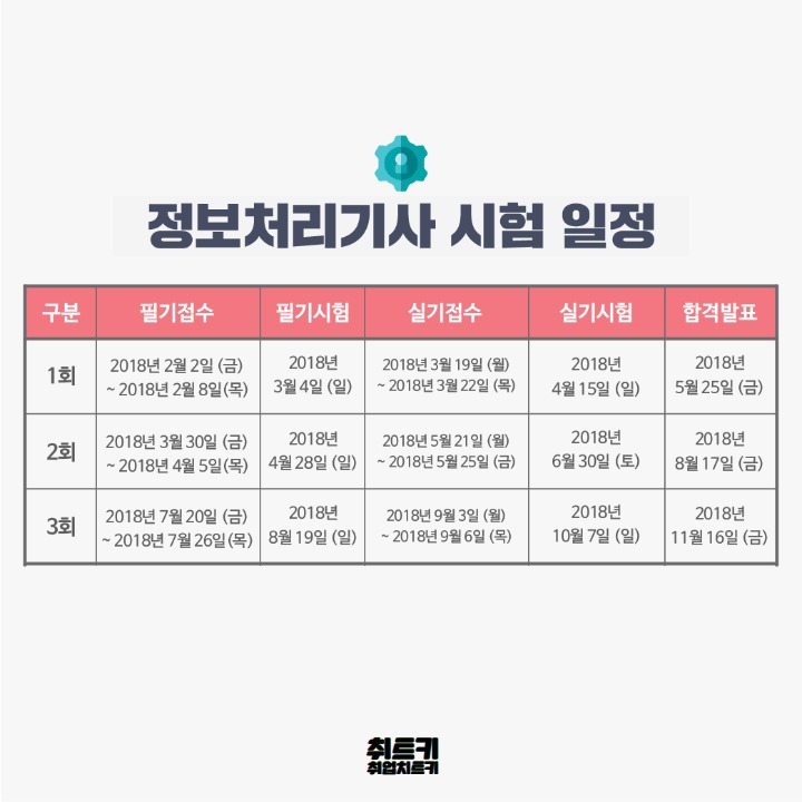 2018년 자격증일정 정리 | 인스티즈