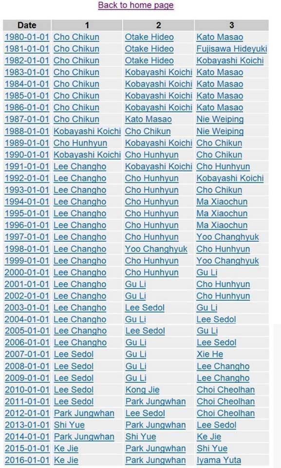 전성기 이창호 VS 알파고 | 인스티즈