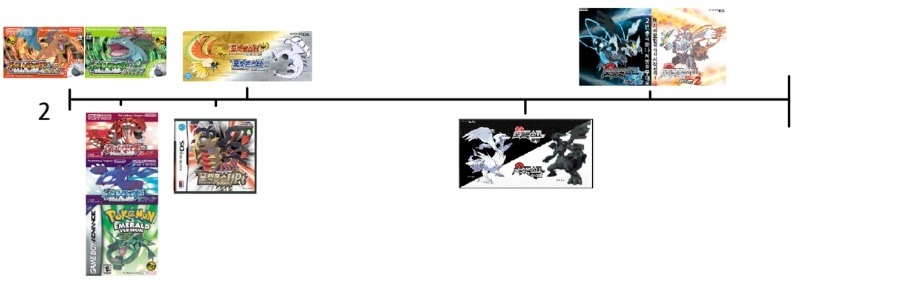 포켓몬스터 게임 세계관 및 시간대 순서 | 인스티즈
