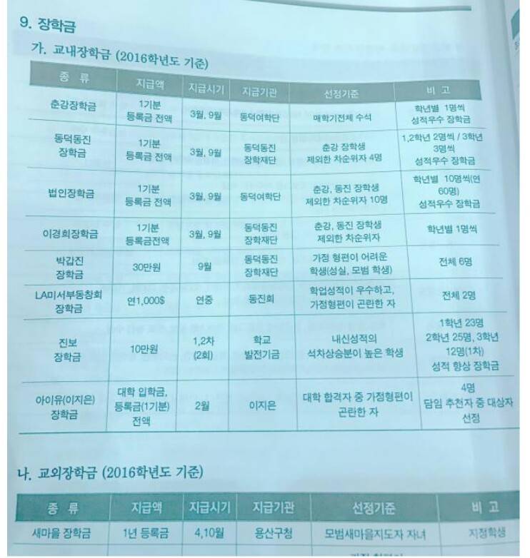 장학금 지급 기관 - 아이유(이지은) | 인스티즈