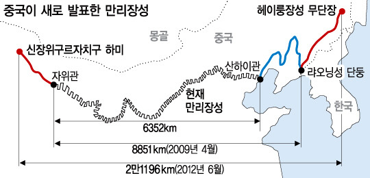만리장성으로 장난치는 중국.jpg | 인스티즈