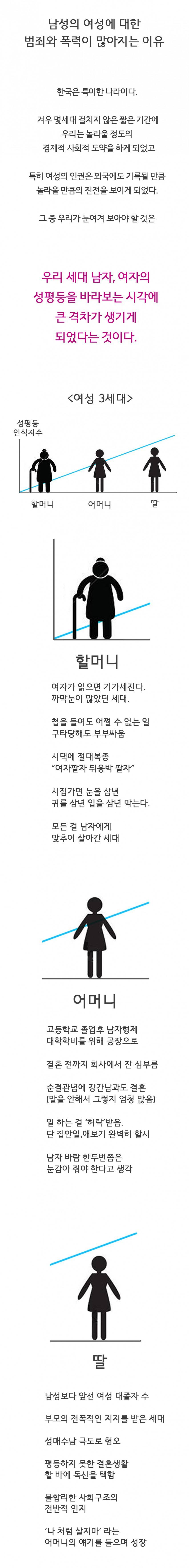 우리나라에 유독 남성의 여성에 대한 범죄가 많은 이유 | 인스티즈