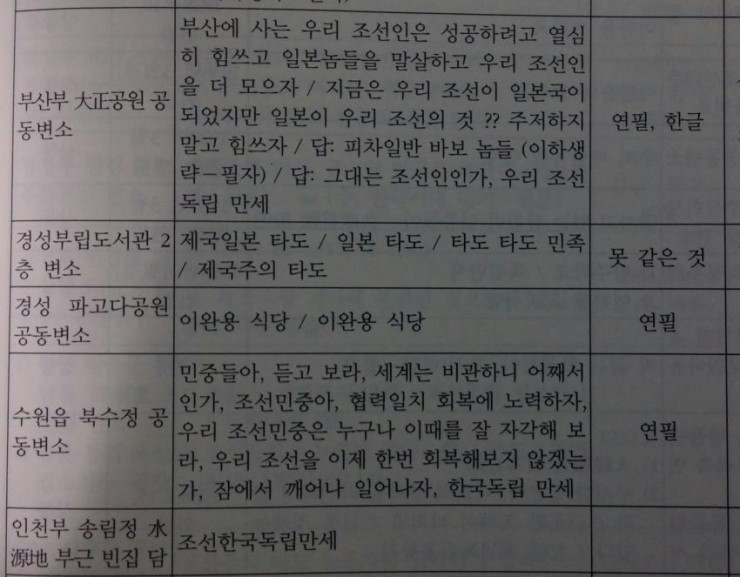 이완용 보지 자지 | 인스티즈