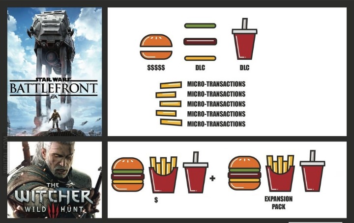 게임사 별 DLC 개념 | 인스티즈