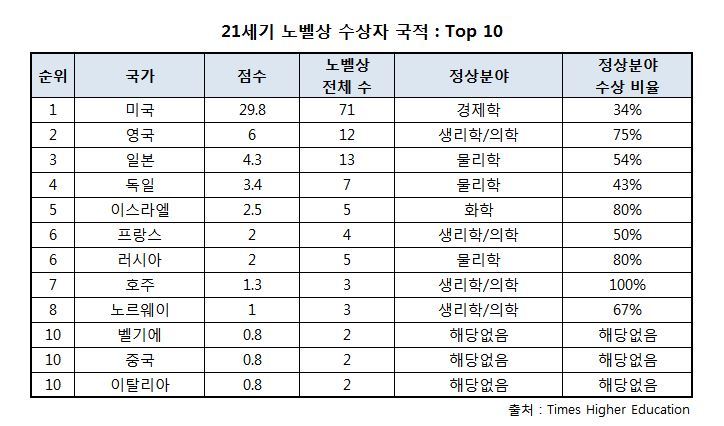 일본을 무시하는 유일한 나라,한국 | 인스티즈