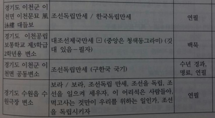 이완용 보지 자지 | 인스티즈