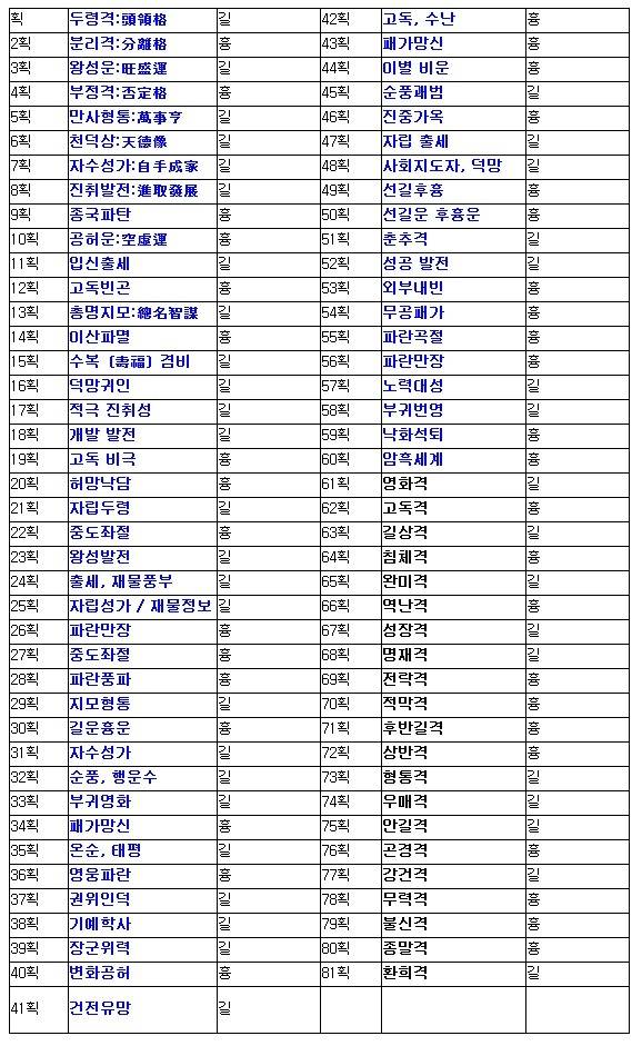 수리성명학에 따른 자기 이름의 길흉 | 인스티즈