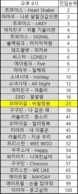 인지도 떨어지는 가수들 더 힘들게 만든 시스템 | 인스티즈