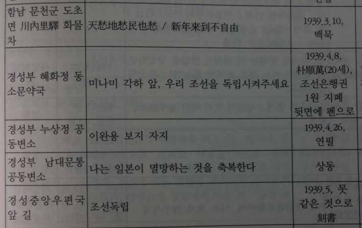 이완용 보지 자지 | 인스티즈