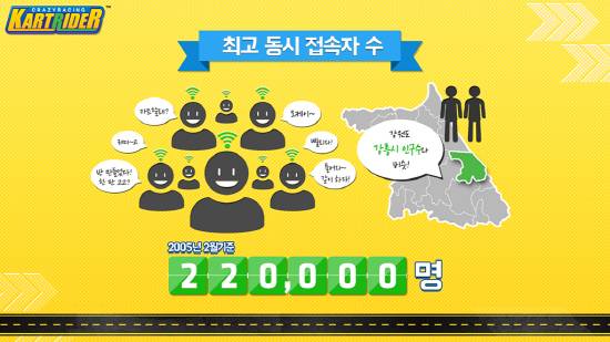 카트라이더 10주년까지의 기록.jpg | 인스티즈